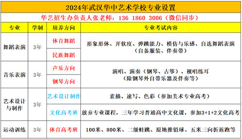 2024年武汉华中艺术学校招生专业.jpg